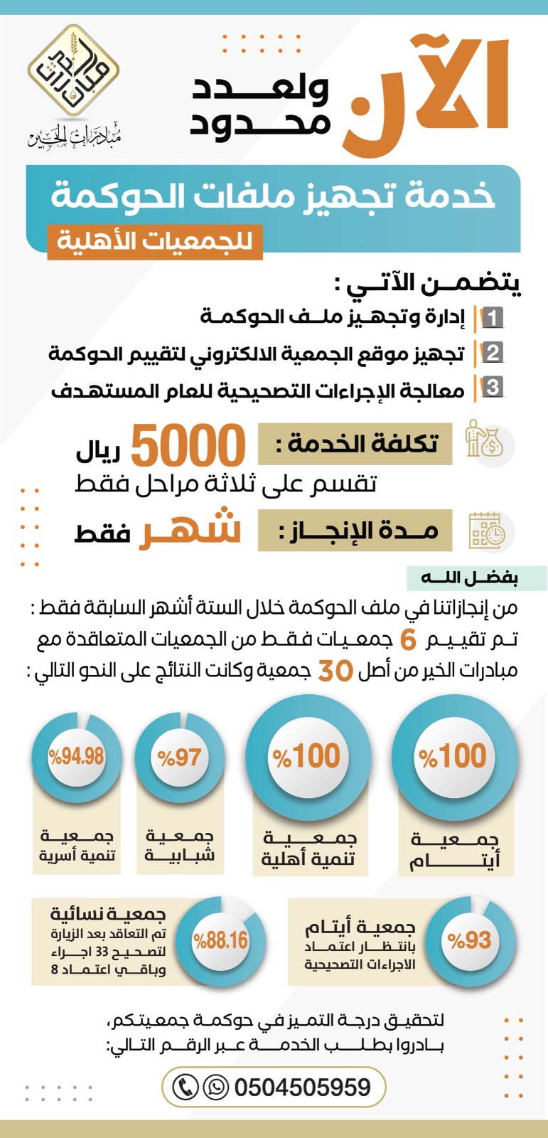 وظيفة  1(أنتهى الترشيح)